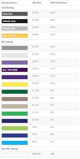 Minnesota Vikings Seating Chart Seat Views Tickpick