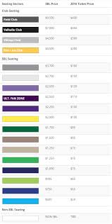 minnesota vikings seating chart seat views tickpick