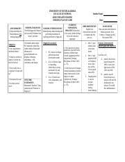 Impaired swallowing nursing diagnosis & care plan. Imbalanced Nutrition More Than Body Requirements University Of South Alabama College Of Nursing Adult Health Nursing Nursing Plan Of Care Course Hero
