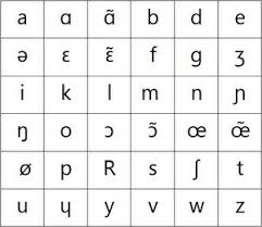 Ipa International Phonetic Alphabet French Pronunciation Phonetic Alphabet Ipa Pronunciation
