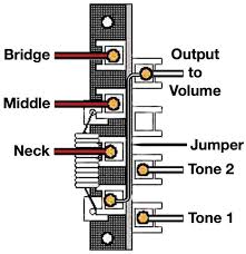 Bridge single coil (north) + middle sc, 3. Guitar Shop 101 Coil Tap An Hss Strat Premier Guitar