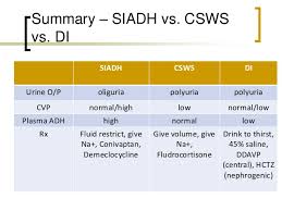 di siadh and cerebral salt wasting syndrome