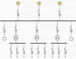 The planning is obstructed with many factors and most common factors are proper sizing of dg unit and its allocation is radial distribution system. Primary Distribution Schemes Of Power Plants On Board Of Big Ships Eep