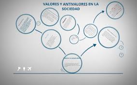 Antivalores ✓ te explicamos qué son los antivalores, qué tipos existen y diversos ejemplos. Valores Y Antivalores En La Sociedad By Javier Medina Davalos