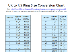 Ring Sizes Conversion Table Uk Us Eu Rings