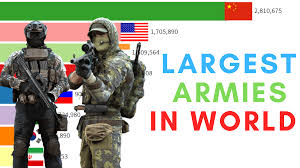 Top 8 Countries With Largest Most Powerful Army In The World 1900 2020 Army Army Sizes Countries Of The World
