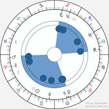 Lauryn Hill Birth Chart Horoscope Date Of Birth Astro