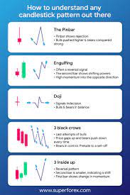 Forex Trading Forexexchange Art Trading Charts Forex Trading Training Forex Brokers
