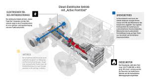 Ihren studienort gewechselt haben oder für ihr masterstudium an die universität paderborn kommen, hier finden sie die wichtigsten informationen zur orientierung. Revolution Am Erzberg Mining Truck T 236 Liebherr