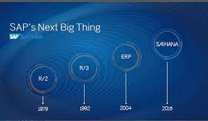 Evolution Of Sap Erp Architecture In 11 Steps Sap Make Business Hana