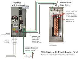 I was told that according to electrical code, a 200 amp service can't be loaded beyond 80%. Grounding Rod Conductor Dimensions For 200amp Service Doityourself Com Community Forums
