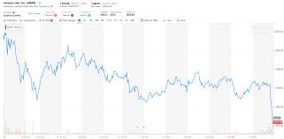 Amazon Earnings Miss The Mark Stock Drops 15 In After