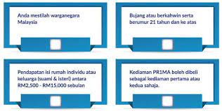 Bantuan yang dinamakan bantuan ibu bersalin (bib). Rumah Pr1ma Rumah Prima Rm250 Ribu Berita Semasa