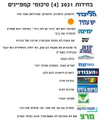 שבוע לבחירות ועדיין לא ברור מה יהיה בגורלן. ×¡×˜×˜×•×¡×™× ×ž×¦×™×™×¦×™× × ×¡×›× Adi Messika Facebook