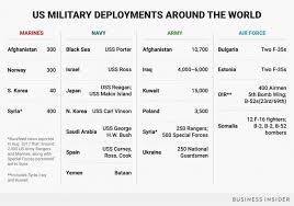 A Chart Of The Significant Us Military Deployments Worldwide