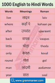 Daily Use English Words With Hindi Meaning In 2020 English Vocabulary Words Learning Learn English Words English Vocabulary Words