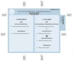 Ganadores ilustrados en base a resultados parciales y no son oficiales. Elecciones Municipales De Chile De 2021 Wikipedia La Enciclopedia Libre