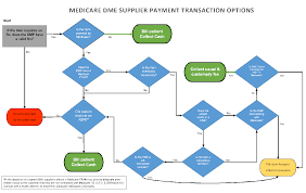 faqs about patients paying cash for dme brown and