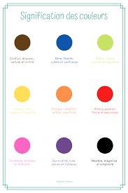 La Signification Des Couleurs Signification Des Couleurs Couleur Qui Vont Ensemble Gerer Ses Emotions