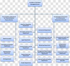 Burns provides to the board of directors expertise in corporate finance, accounting and strategy, including experience gained as the chief financial officer of three public companies. Organizational Chart Management Hierarchical Organization Board Of Directors Authorities Transparent Png