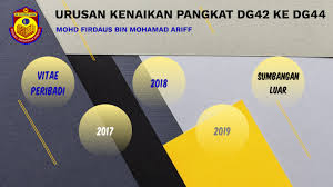 Akan mengajukan kenaikan jabatan fungsional dan pangkat. Kenaikan Pangkat By Muhammad Firdaus Mohamad Ariff