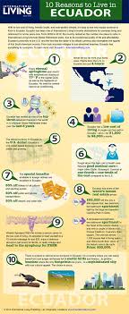 International Living Free Report Skin Care Myths Infographic Cyber Security