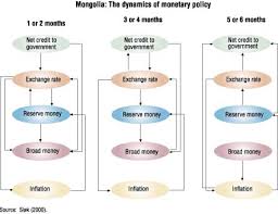 Finance Development September 2000 Can Monetary Policy
