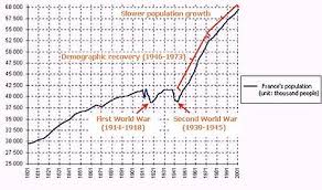 demographics of france wikipedia