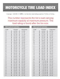 Tire Rim Fitment Load Rating Speed Rating Charts Yamaha