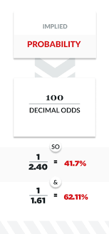 In this video on sports betting odds explained, i go into various different topics for betting on sports. How To Read And Calculate Sports Odds Everything You Need To Know Betting 101