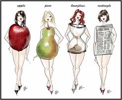 Jul 03, 2020 · from elongating your fingers to accentuating short nails, this is a guide to all of the different nail shapes. Pear Shaped Smear Shaped Transform Your Body Type Dressing Your Body Type Body Shapes Body Types