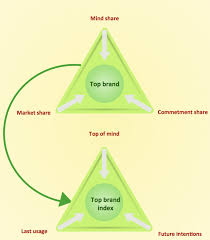 how to create a pyramid diagram