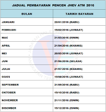 Tarikh dan jadual pembayaran pencen 2018. Jhev Atm Jhev Atm Added A New Photo
