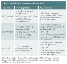 Image result for Finerenone