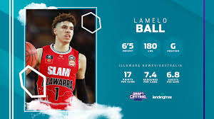 Did any rookie take the top spot from ball? 2020 Draft Prospect Lamelo Ball Charlotte Hornets