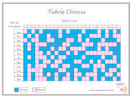 Tabela Chinesa Sera Que Da Para Confiar Mae Aos 40