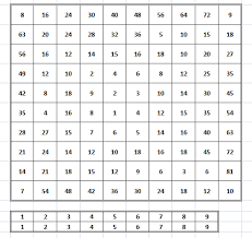 Walaupun banyak pertandingan matematik nasional yang dibangunkan untuk pelajar sekolah menengah dan sekolah menengah, beberapa pertandingan membolehkan. Permainan Catur Kuta Bali Matematika