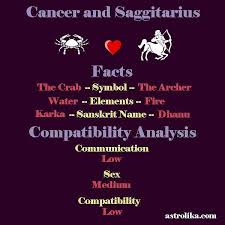 These are compatibility interpretations for all 12 possible combinations with cancer. Astrologyhoroscopemoonsign Blogspot Com On Twitter Cancer And Sagittarius Zodiac Signs Facts Zodiac Signs Compatibility Analysis Of Cancer And Sagittarius At Https T Co Ixhhsur6n6 Cancerfact Cancerfacts Sagittariusfact Sagittariusfacts