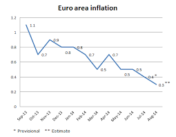 You'll also notice significant inflation in the '70s and early '80s. Graph Of The Week Inflation In The Eu European Commission