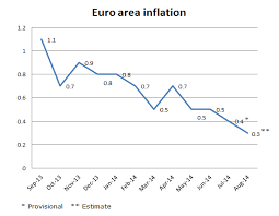 나스닥 상장 채굴기업, 미 전력회사와 파트너십. Graph Of The Week Inflation In The Eu European Commission