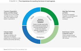 We did not find results for: Resetting The Future Of Work Agenda Disruption And Renewal In A Post Covid World