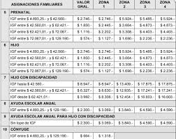 Mi anses cuando cobro ayuda escolar 2021. Ayuda Escolar 2020 El Gobierno Aclaro Como Se Pagara El Beneficio El Cronista