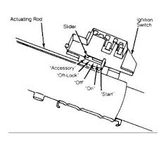 And connectors needed for factory equipped jeep cj7 vehicles. 85 Jeep Cj7 Ignition Wiring Diagram Defender Fuse Box Ebay Pontiacs Kdx 200 Jeanjaures37 Fr