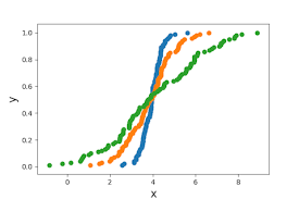 Pin On Statistics