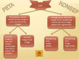 Limit f (x) = l fungsi untuk x mendekati a lim f (x) = l nilai. Ppt Limit Fungsi Powerpoint Presentation Free Download Id 5719918