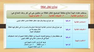 الغدة الدرقيه ومشاكلها في الجسم في حال النمري في الاحياء