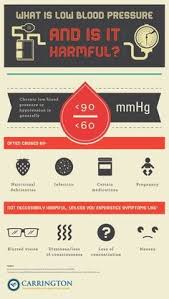 10 Inexpensive Blood Pressure Chart New Years Ideas Blood