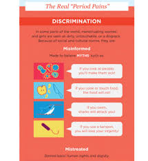 Women Svoicezw On Twitter Let S Not Discriminate Women And Girls Menstrualhygieneday Girls Menstrualhealthzw Mhday2021 Womenzw Table Girls Dfghararezim Emthonjeniwomen Swedeninzw Makewomencount Awdf01 Https T Co Ventabj0mq