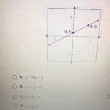 What Is The Slope Intercept Equation For The Line Below 0 1 4 3 Brainly Com