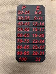 When it comes to buying echelon vs peloton, there are a few things to know, including the fact that they'll soon share designer eric villency. Echelon Spin Bike To Peloton Resistance Conversion Chart Plate Use Your Exercise Bike With The Pel App Bike Cha Spin Bikes Biking Workout Keiser Spin Bike